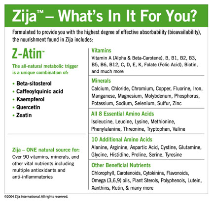  zija nutrtional chart